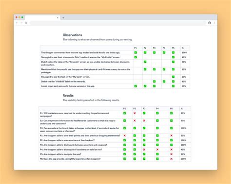 ux usability testing report template